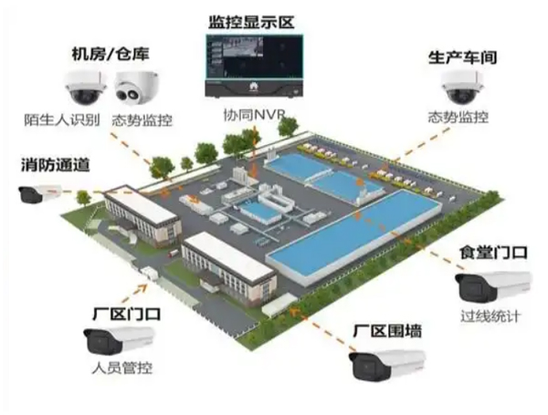 工厂监控系统安装上门